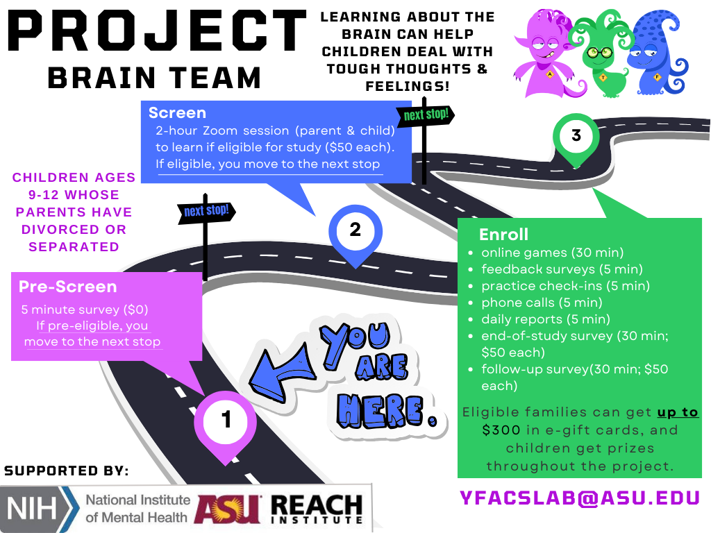 Diagram showing the steps to be prescreened and enrolled in the PBT program.